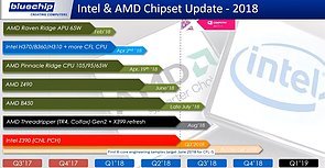 AMD & Intel Chipsatz-Roadmap 2018 (by Bluechip)